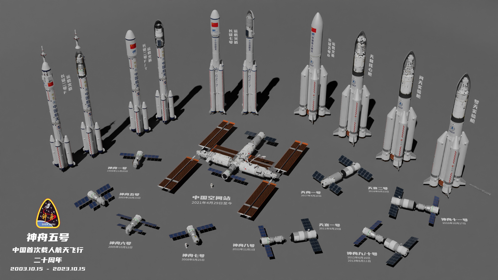 A render of every major Chinese spaceflight milestone by 空间栈 on Weibo.
