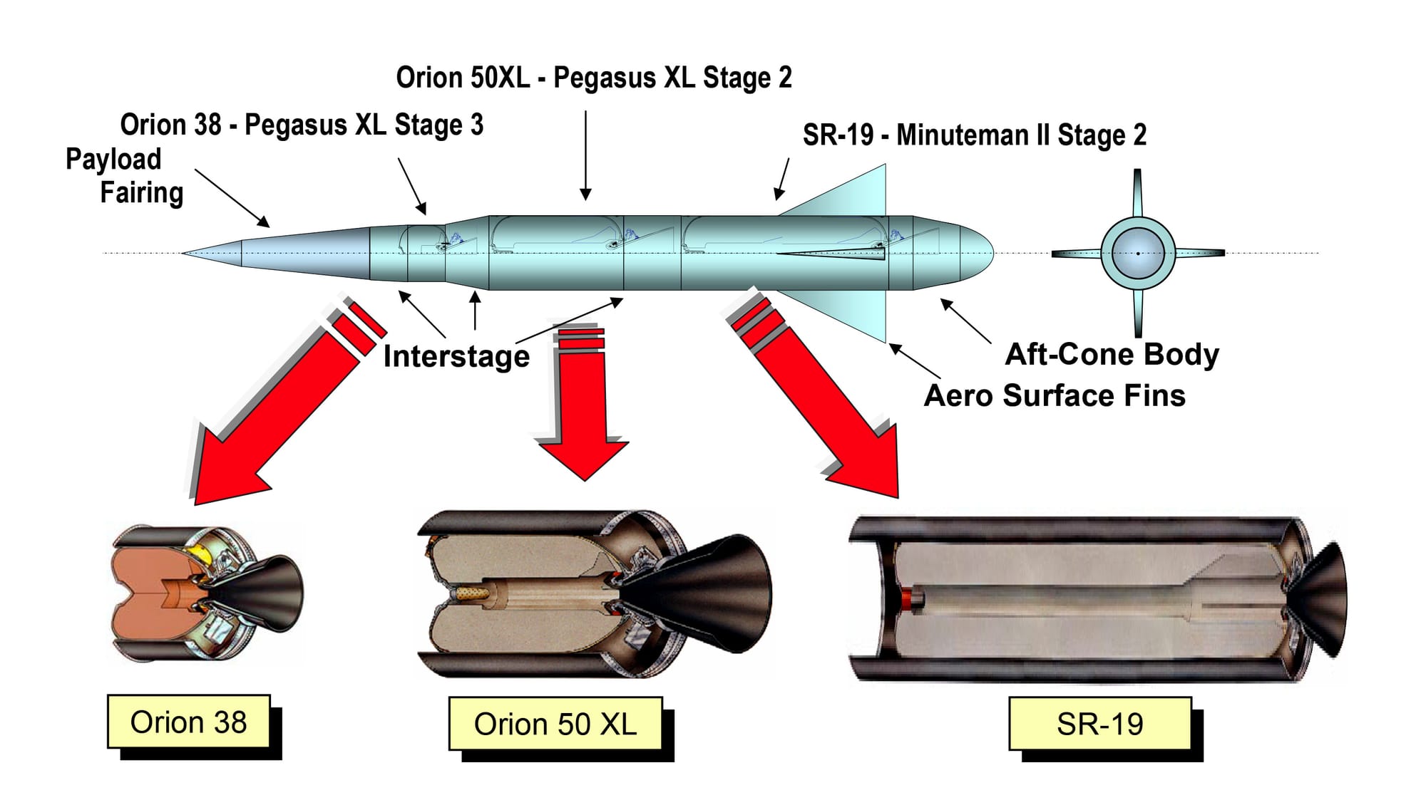 The major components of the F-15 Global Strike Eagle launch vehicle.