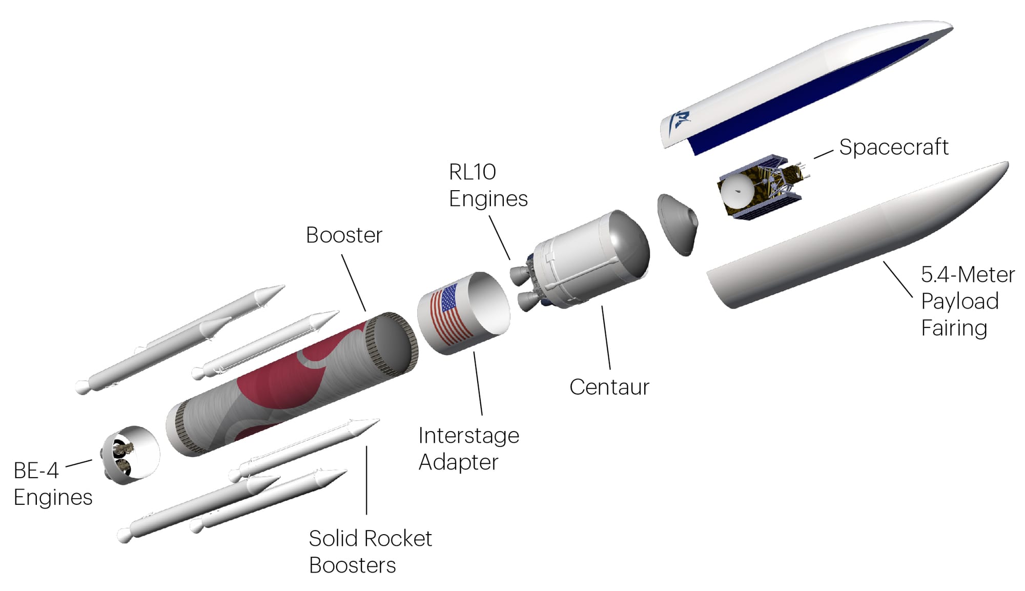 An exploded render of the Vulcan-Centaur rocket with each major part of the Vehicle. ©United Launch Alliance