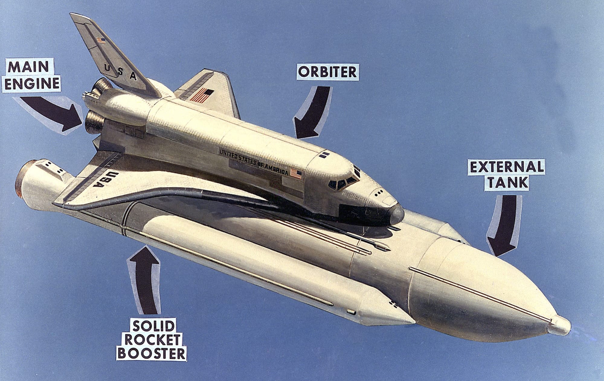 A 1975 diagram of the Space Shuttle. ©NASA