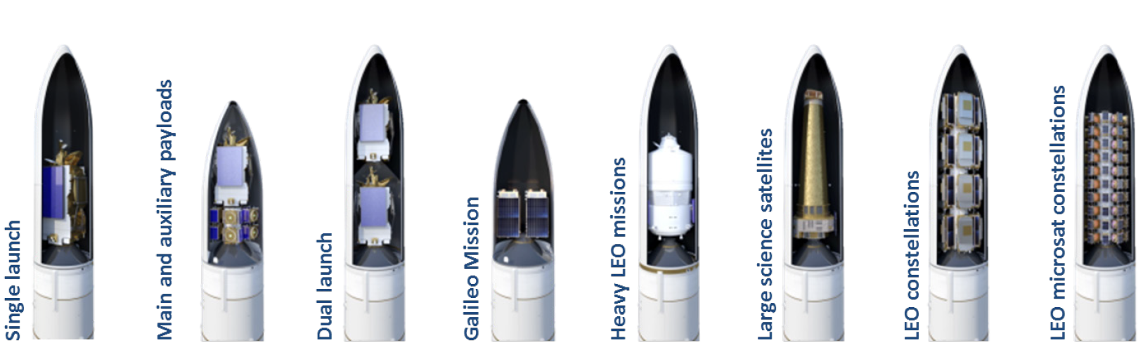 The fairing options for Ariane 6. ©ArianeGroup/ESA