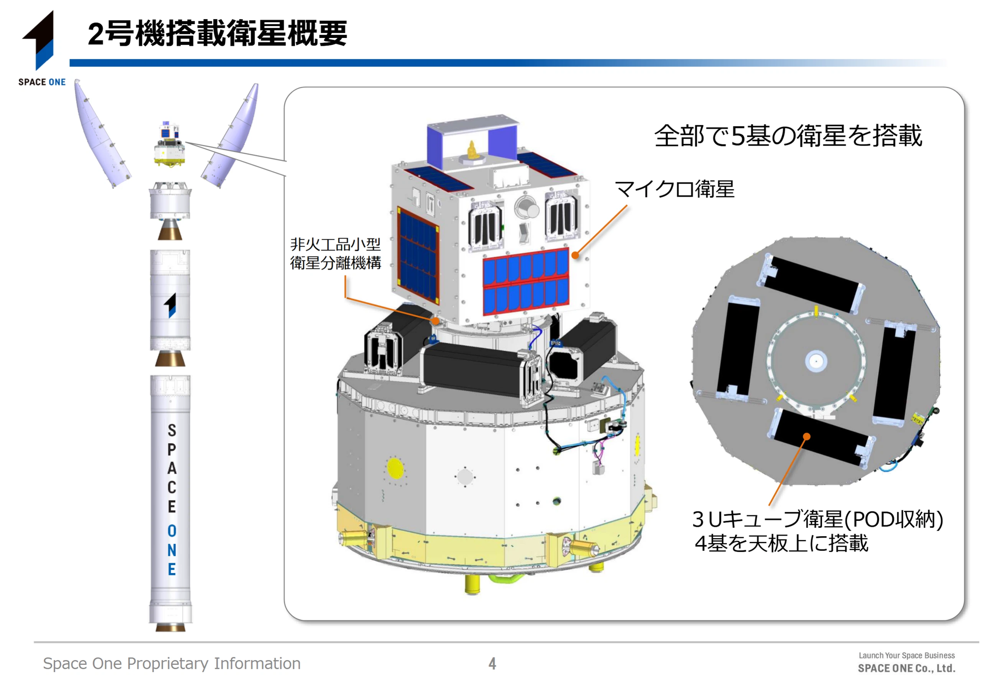 The layout of the five payloads atop of KAIROS' fourth stage, the four 3U CubeSats were stored in four deployers. ©Space One